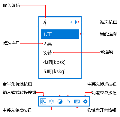 五笔输入